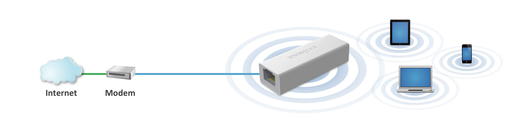 Edimax BR-6258nL Router mode