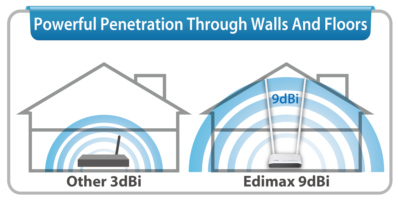 Edimax BR-6428nC N300 Multi-Function Wi-Fi Router, Three Essential Networking Tools in One, with 9dBi high gain antenna for better coverage