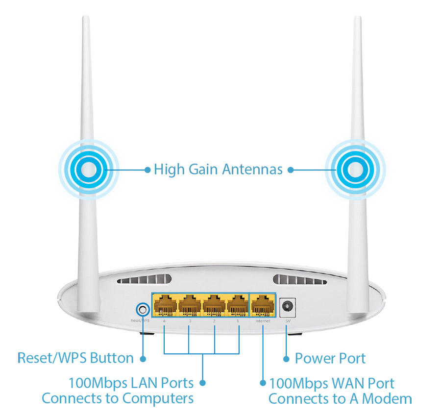 Edimax BR-6428nS V3 5-in-1 N300 Wi-Fi Router