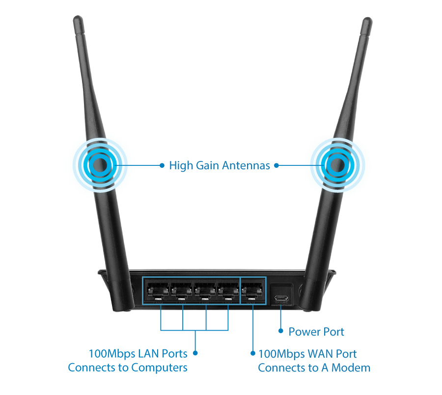 Edimax BR-6428nS V4 5-in-1 N300 Wi-Fi Router, hardware interface