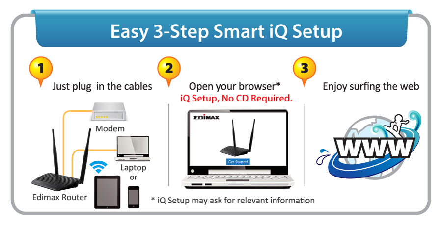 Edimax BR-6428nS V4 Smart iQ Setup, no CD required