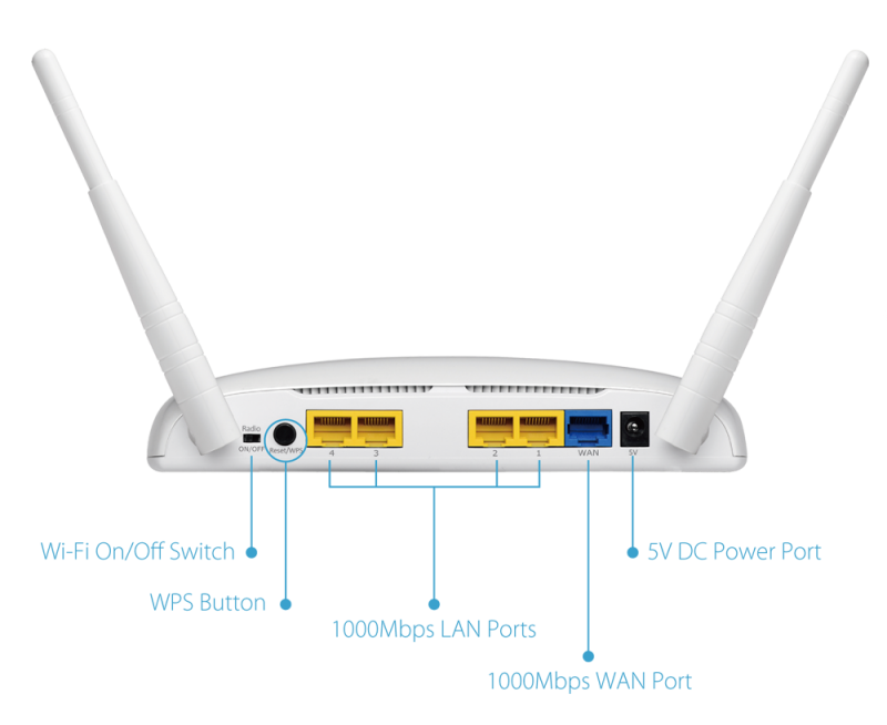 Waste Possible mobile EDIMAX - Router Wireless - AC1200 - Router gigabit cu bandă dublă simultană  wireless AC1200