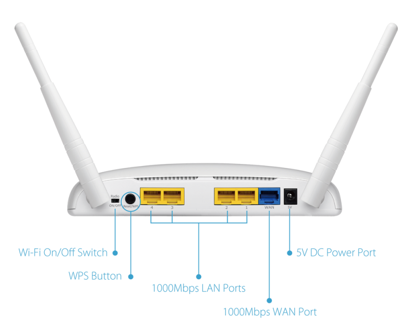 Waste Possible mobile EDIMAX - Router Wireless - AC1200 - Router gigabit cu bandă dublă simultană wireless AC1200 Waste Possible mobile EDIMAX - Router Wireless - AC1200 - Router gigabit cu bandă dublă simultană wireless AC1200