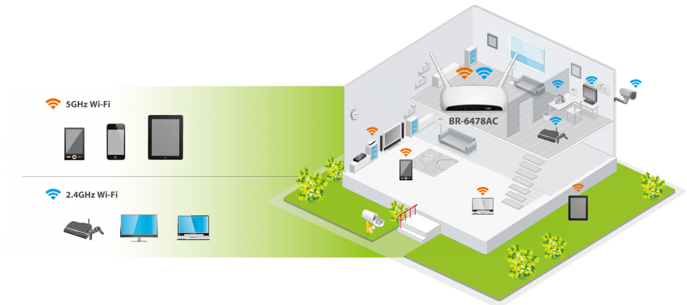 BR-6478AC 11ac gigabit Wi-Fi router, application diagram.png