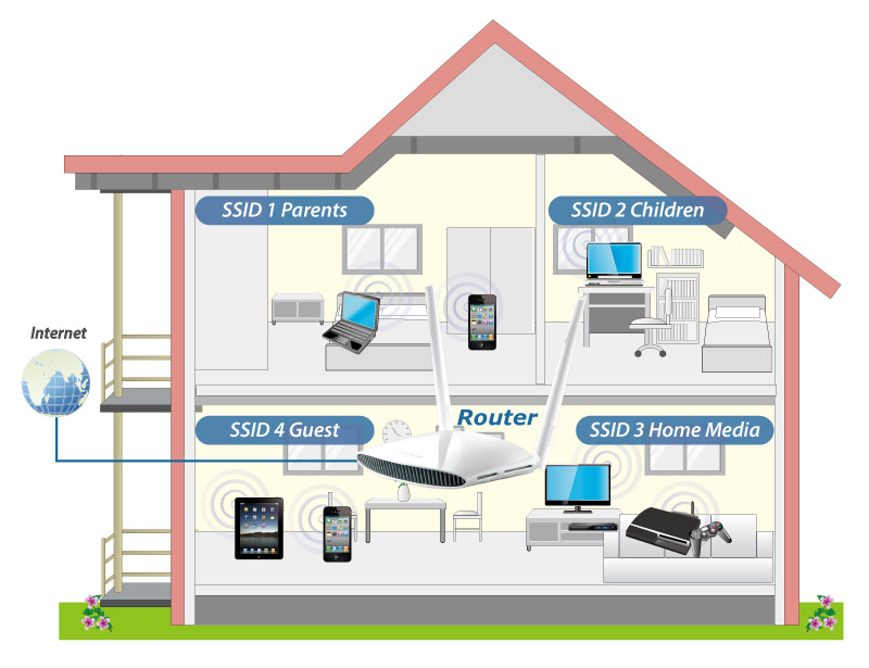 Edimax BR-6478AC V2 AC1200 Gigabit Dual-Band Wi-Fi Router with USB Port & VPN, multiple SSID VLAN