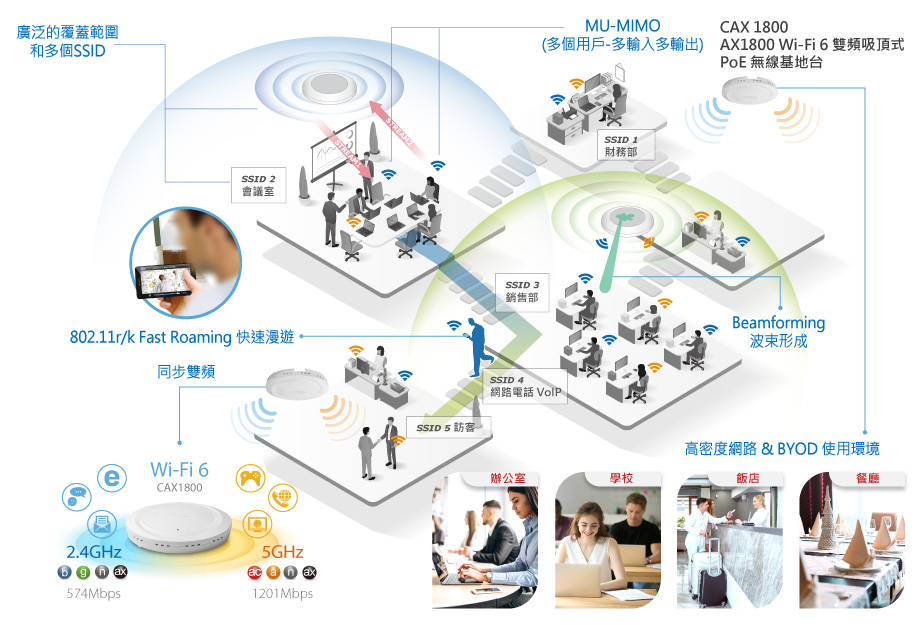 CAX1800 產品應用圖