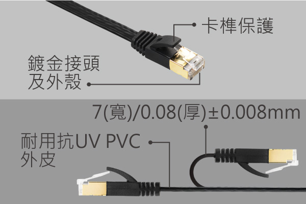 EA3 (CAT7) and EA8 (CAT8) Flat Ethernet Network Cable, Premium Quality