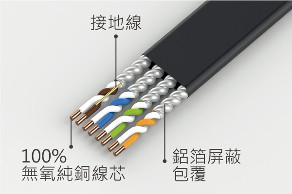 EA3 (CAT7) and EA8 (CAT8) Flat Ethernet Network Cable, Premium Quality