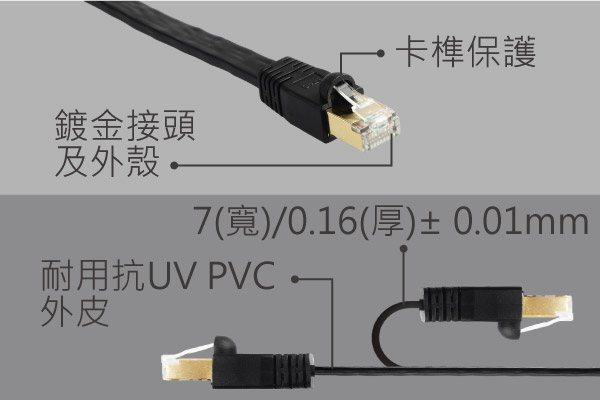 EA3 (CAT7) and EA8 (CAT8) Flat Ethernet Network Cable, Premium Quality