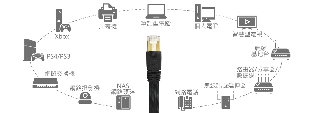 EA3 (CAT7) and EA8 (CAT8) Flat Ethernet Network Cable, Wide Compatibility