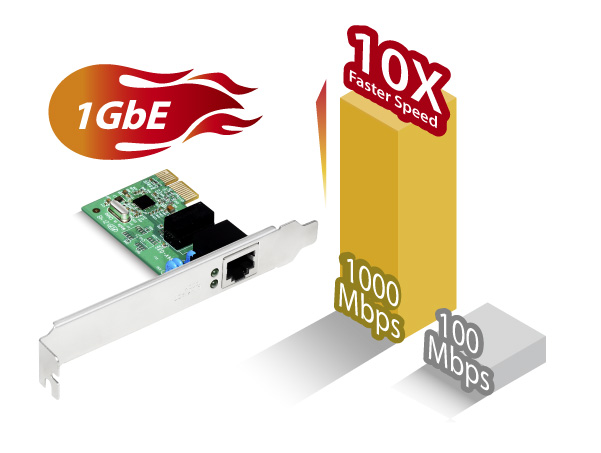 EN-9260TX-E V2 Gigabit Ethernet PCIe Network Adapter, High-Speed