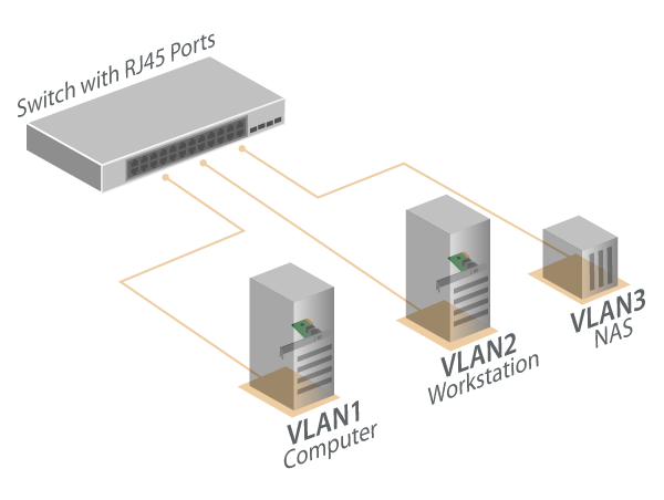 EN-9260TX-E V2 Gigabit Ethernet PCIe Network Adapter, VLAN (Virtual Local Area Network)