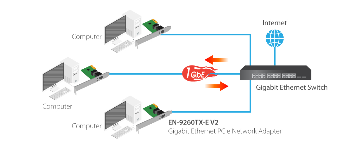 EN-9260TX-E V2 Gigabit Ethernet PCIe Network Adapter