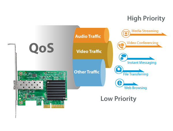 EDIMAX EN-9320SFP+ V2 10 Gigabit PCIe SFP+ Fiber Network Adapter with QoS