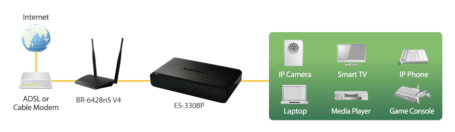 Edimax 8-Port Fast Ethernet Desktop Switch ES-3308P application diagram