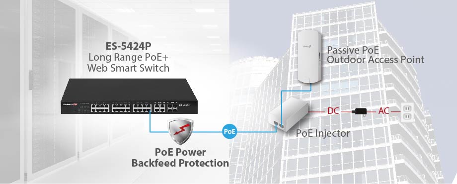Edimax Pro ES-5424P Long Range 24-Port Fast Ethernet PoE+ Web Smart Switch with 4 Gigabit RJ45/SFP Combo Ports Backfeed Protection, back feed, Circuit Protection 