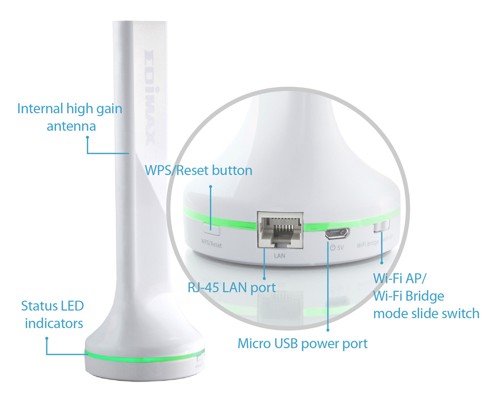 AC450 5GHz Add-On Station,Access Point/Wi-Fi Bridge, Upgrade Your Router to High-Speed 11ac Wi-Fi 