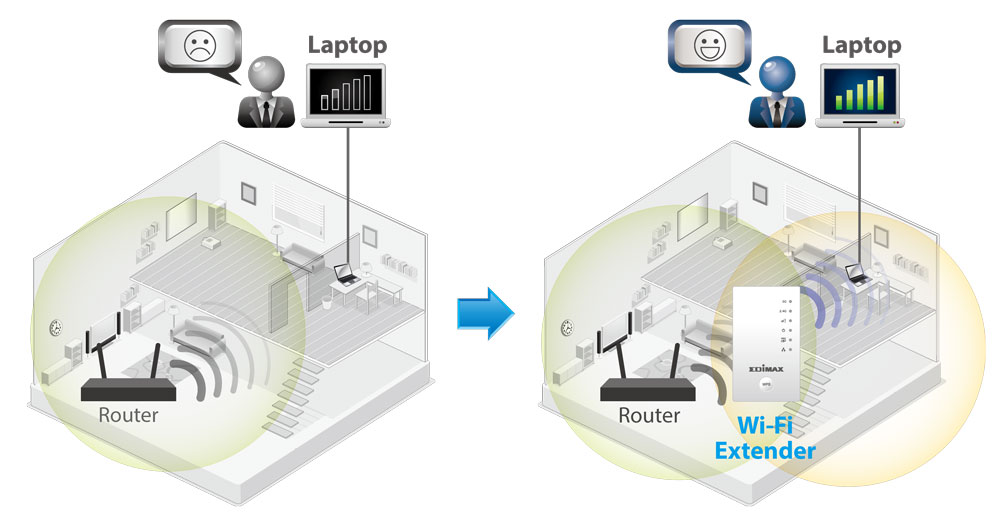 Edimax EW-7438AC Smart AC750 Wi-Fi Extender, Access Point, Wi-Fi Bridge, eliminate dead zones and double Wi-Fi coverage