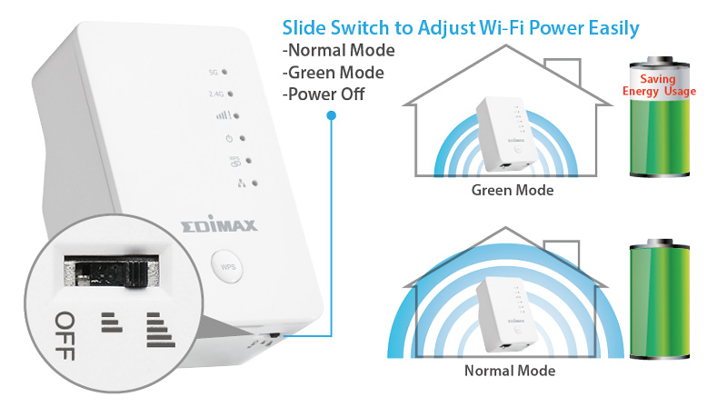 Edimax EW-7438AC Smart AC750 Wi-Fi Extender, Access Point, Wi-Fi Bridge,Universal Compatibility, Green Wi-Fi Power Switch, green mode, normal mode, power off