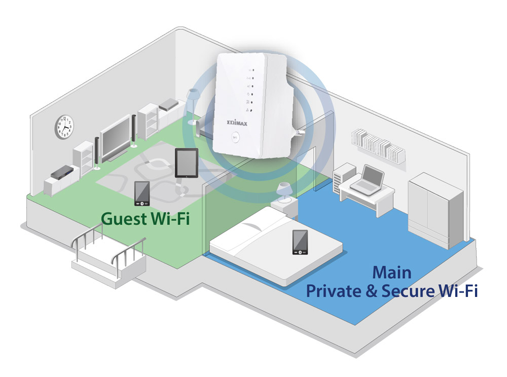 Edimax EW-7438AC Smart AC750 Wi-Fi Extender, Access Point, Wi-Fi Bridge,Universal Compatibility, Green Wi-Fi Power Switch, guest Wi-Fi