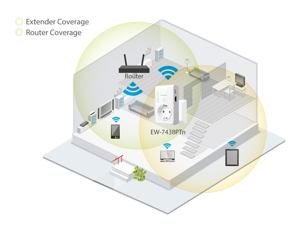Smart N300 Pass-Through Wi-Fi Extender/Access Point/Wi-Fi Bridge, application diagram