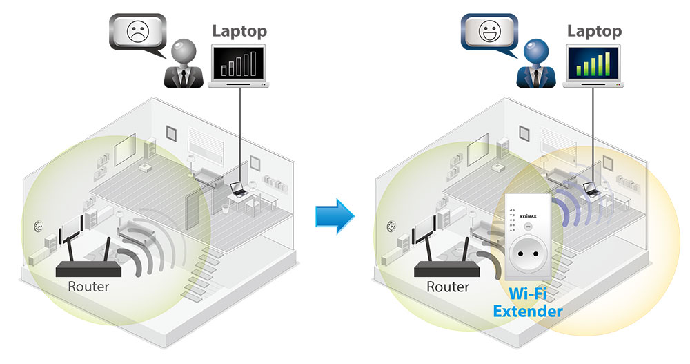 Smart N300 Pass-Through Wi-Fi Extender/Access Point/Wi-Fi Bridge, Eliminate Wi-Fi Dead Zones & Double Your Wi-Fi Coverage 