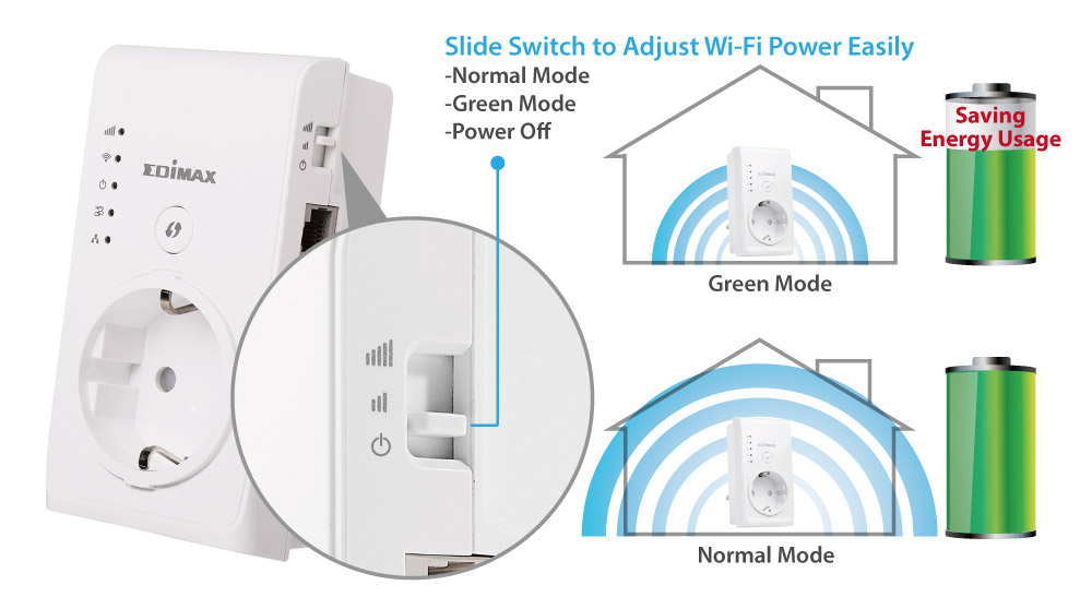 Smart N300 Pass-Through Wi-Fi Extender/Access Point/Wi-Fi Bridge, green Wi-Fi transmit power switch