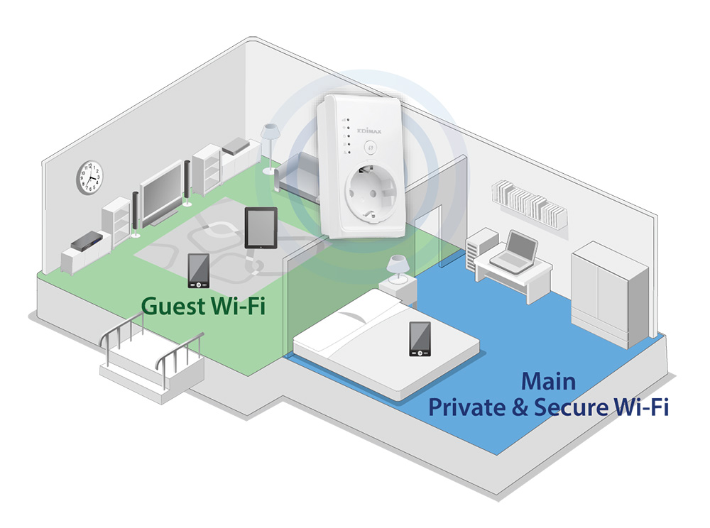 Smart N300 Pass-Through Wi-Fi Extender/Access Point/Wi-Fi Bridge, Guest Wi-Fi
