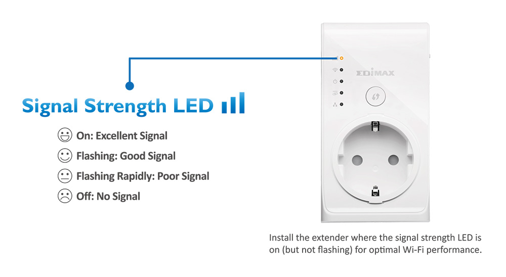 Smart N300 Pass-Through Wi-Fi Extender/Access Point/Wi-Fi Bridge, Signal Strength LED Indicator