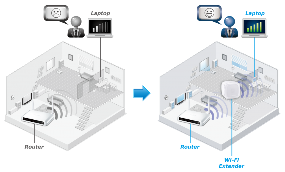 Edimax N300 Smart Wi-Fi Extender with EdiRange App EW-7438RPn_Air_Double_Coverage.png