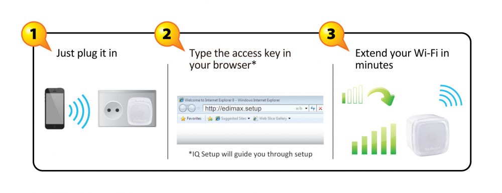 Edimax N300 Smart Wi-Fi Extender with EdiRange App EW-7438RPn_Air_iQ_Setup.jpg
