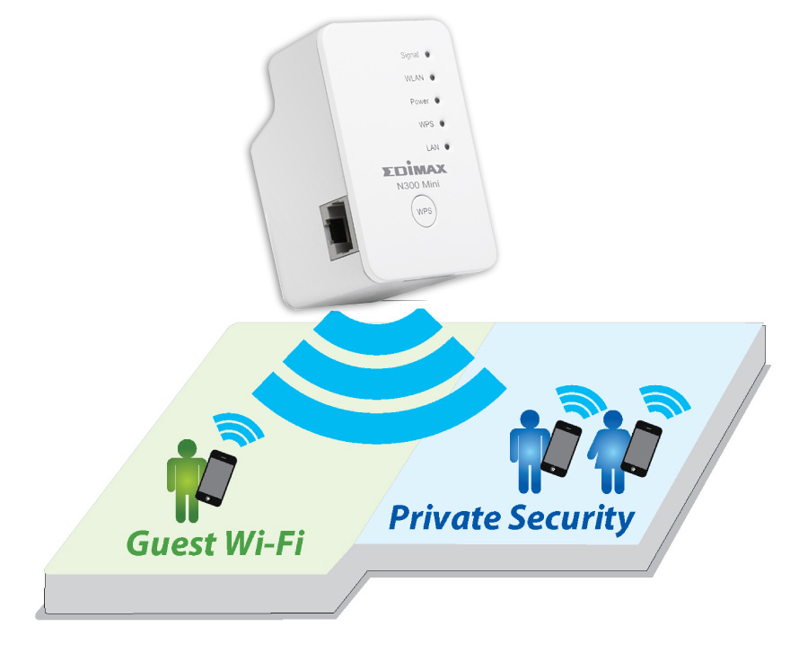 Edimax EW-7438RPn Mini Wi-Fi Range Extender, Guest Network
