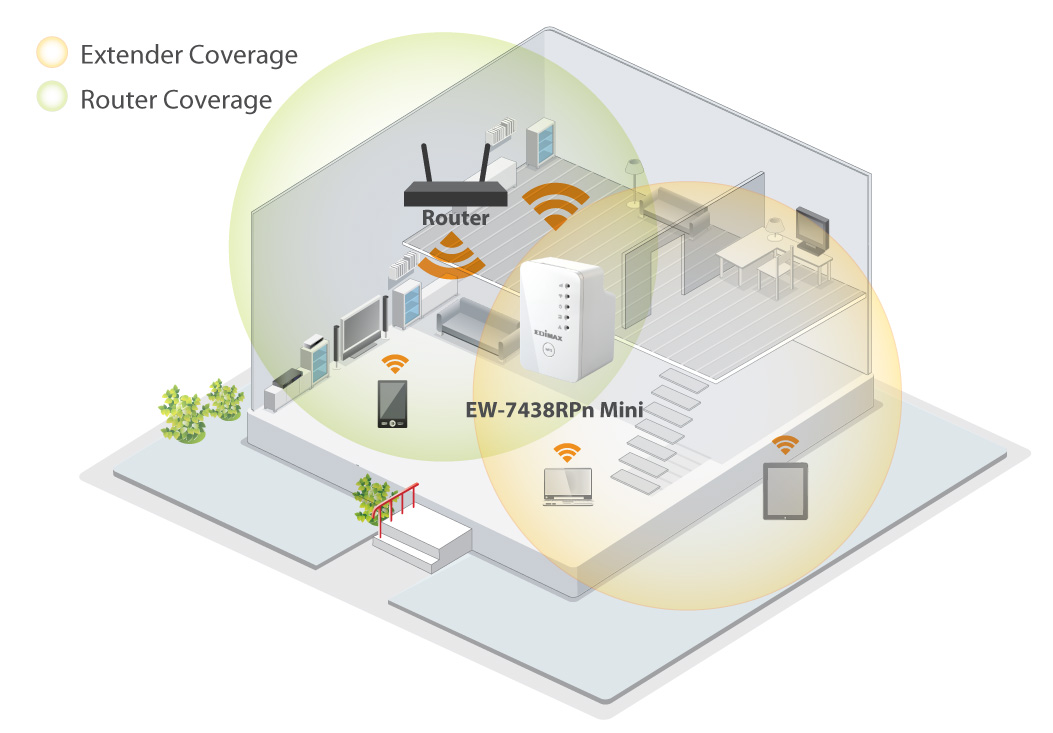 Edimax EW-7438RPn Mini Wi-Fi Range Extender, application diagram