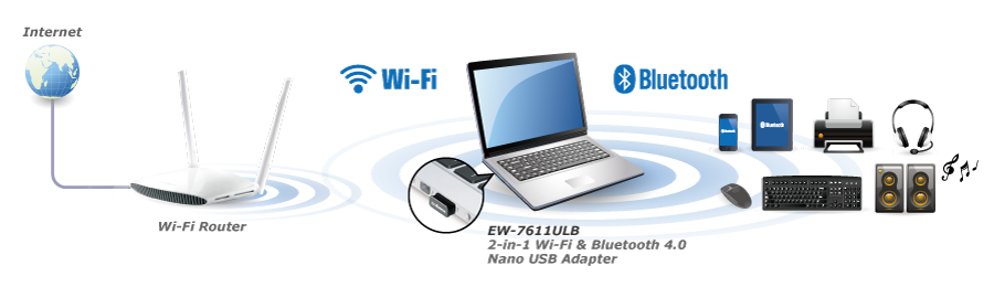 Edimax EW-7611ULB 2-in-1 N150 Wi-Fi & Bluetooth 4.0 Nano USB Adapter