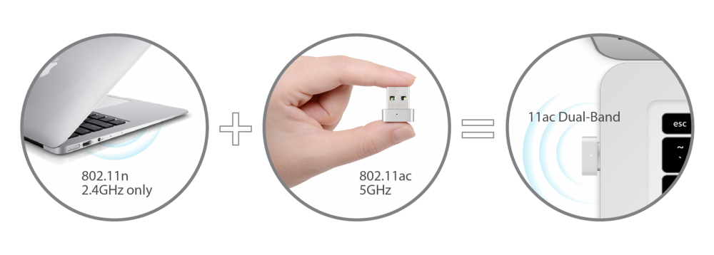 Edimax EW-7711MAC AC450 Wi-Fi USB Adapter-11ac Upgrade for MacBook