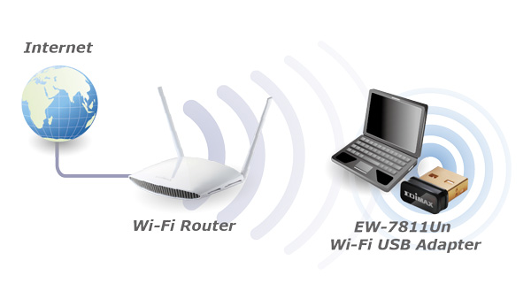 EW-7811Un Wi-Fi Nano USB Adapter, ideal for raspberry pi/pi2