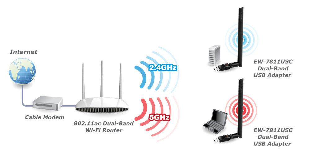 Edimax EW-7811USC AC600 Wi-Fi Dual-Band USB Adapter APPLICATION DIAGRAM