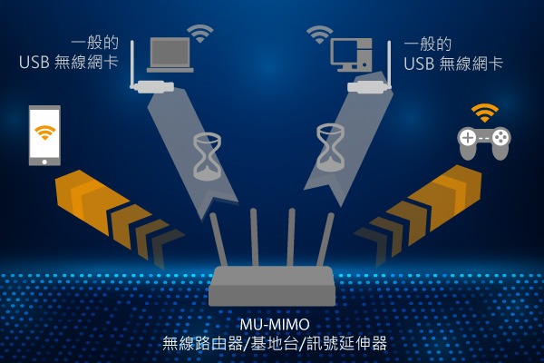 EW-7822UAD Wi-Fi 5 AC1200 雙頻長距離 MU-MINO USB 3.0 無線網路卡