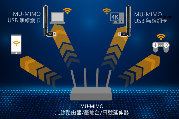EW-7822UAD Wi-Fi 5 AC1200 雙頻長距離 MU-MINO USB 3.0 無線網路卡