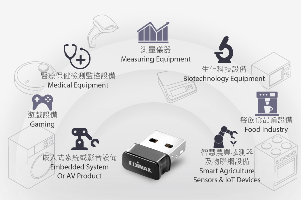 物聯網 (IoT) 嵌入式USB無線網路解決方案