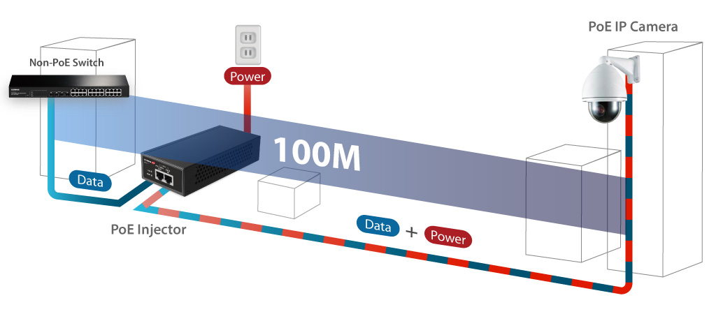 EDIMAX GP-201IT IEEE 802.3at 2.5 Gigabit 30W PoE+ Injector