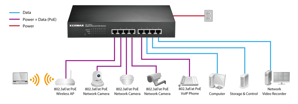 Edimax GS-1008PL 8-Port Gigabit Ethernet PoE+ Switch