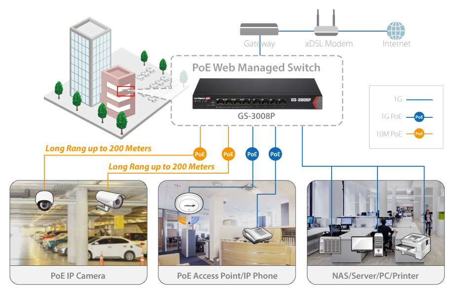 Edimax Pro GS-3008P Long Range 8-port Gigabit Web Management Switch with 4-port PoE+ Ports, long range PoE up to 200 Meters, power backfeed protection, VLAN, QoS, IGMP, Fanless