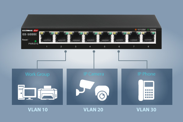 GS-5008E 8-port Gigabit Web Smart Switch for SOHO, small business, enterprise networking with VLAN