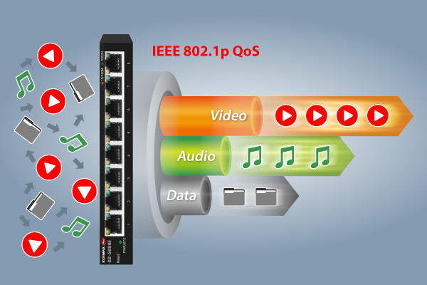 GS-5008E 8-port Gigabit Web Smart Switch for SOHO, small business, enterprise networking with QoS