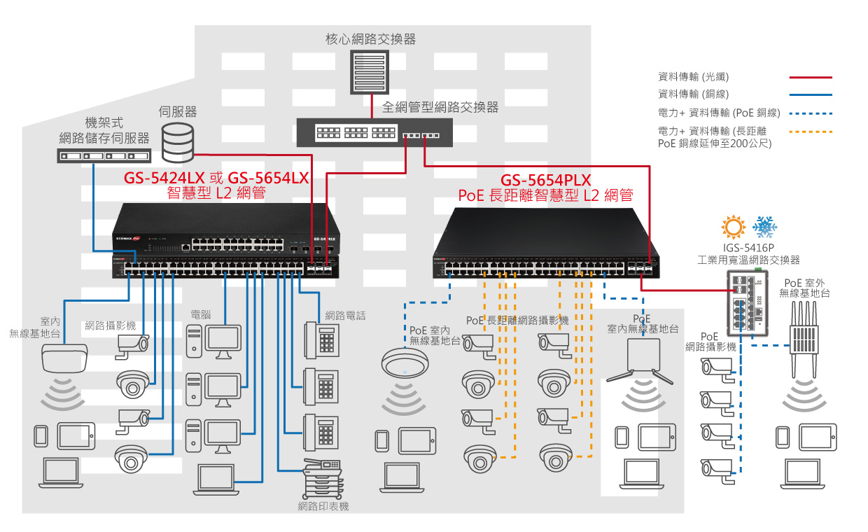 EDIMAX GS-5424LX 28-Port Gigabit Web Smart Layer 2 Managed Switch with 4 10GbE SFP+ Port