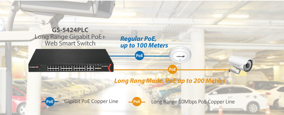 Edimax Pro GS-5424PLC Long Range 24-Port Gigabit PoE+ Web Smart Switch with 4 Gigabit RJ45/SFP Combo Ports, Long Range PoE up to 200 meters