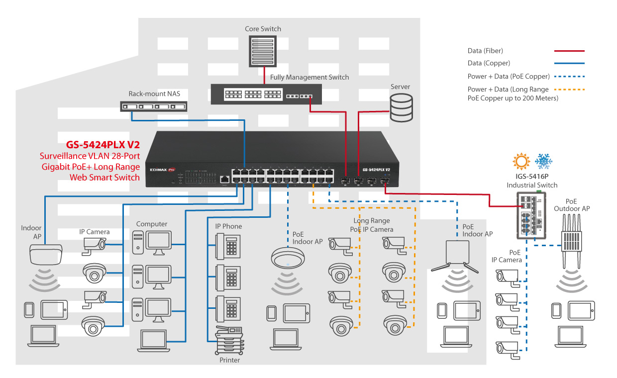 EDIMAX GS-5424PLX V2 Surveillance VLAN Long Range 28-Port Gigabit PoE+ Web Smart Switch with 4 10GbE SFP+ Uplinks