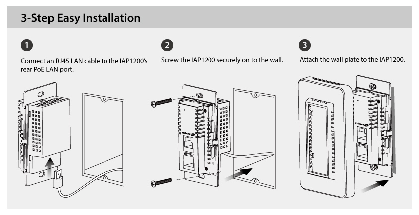 Edimax Pro IAP1200 2 x 2 AC1200 Dual-Band In-Wall PoE Access Point, Edimax Pro In-Wall Mount Easy Installation Kit