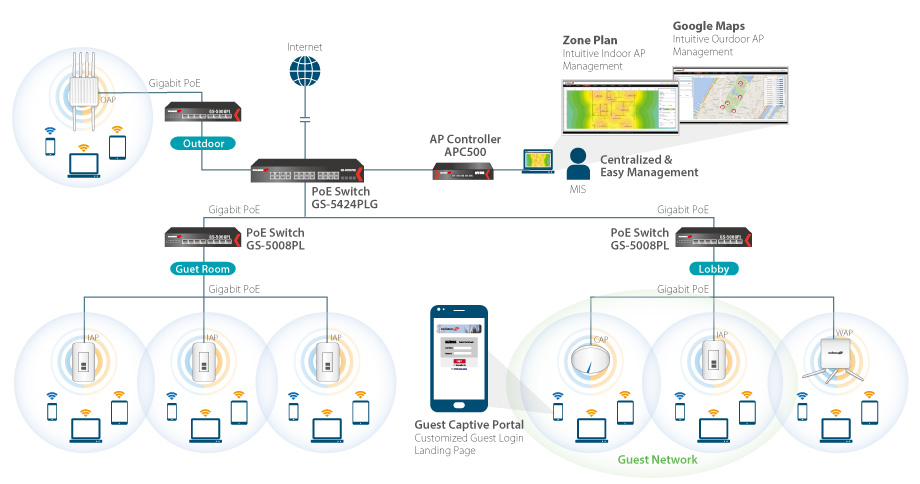 Edimax Pro IAP1200 2 x 2 AC1200 Dual-Band In-Wall PoE Access Point, Edimax Pro central Network Management Suite (NMS), AP Array